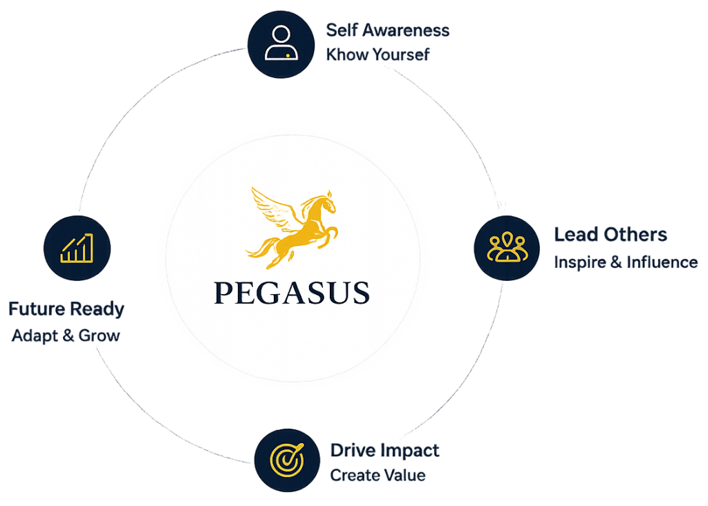 what-is-pegasus